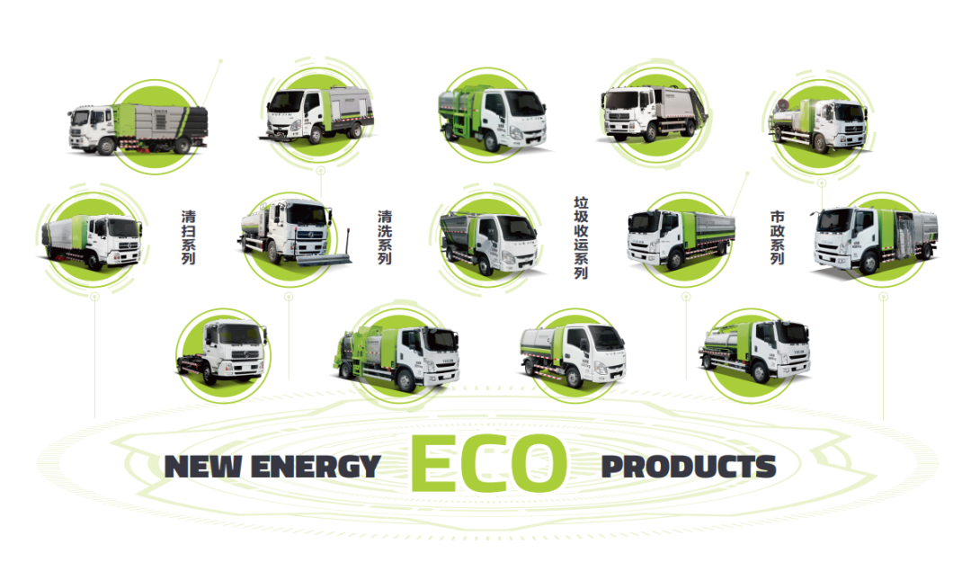 学习两会热词！Ebpay环境新能源环卫装备助力“碳中和”